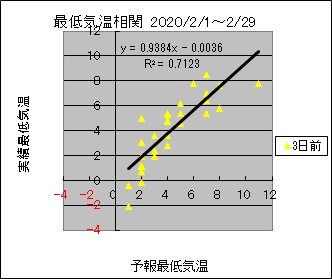 �Œ�C�����ց@�R���O