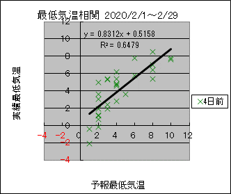 �Œ�C�����ց@�S���O