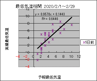 �Œ�C�����ց@�T���O