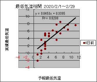 �Œ�C�����ց@�U���O