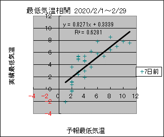 �Œ�C�����ց@�V���O