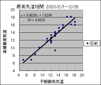 �ō��C�����ց@�O��