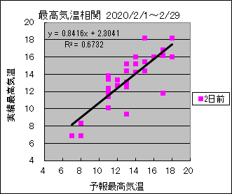 �ō��C�����ց@�Q���O