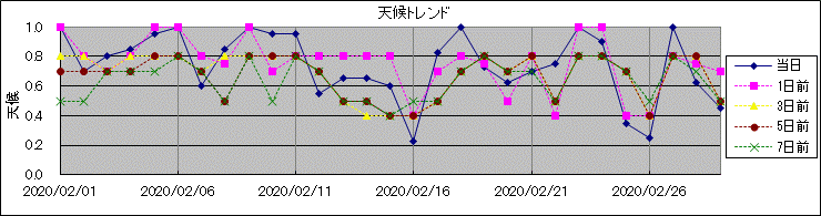 �V��g�����h