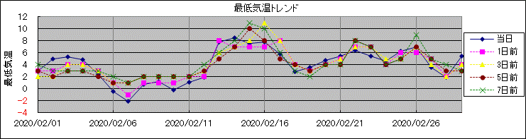 �Œ�C���g�����h