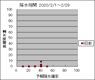 �~�����ց@�U���O