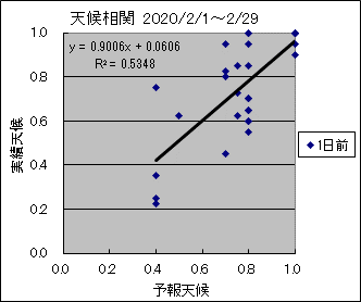 �V�󑊊ց@�O��