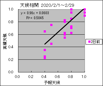 �V�󑊊ց@�Q���O