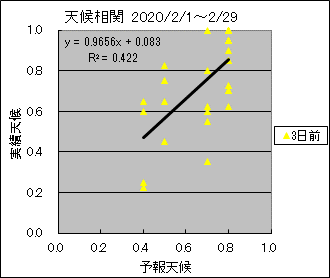 �V�󑊊ց@�R���O