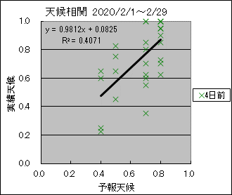 �V�󑊊ց@�S���O