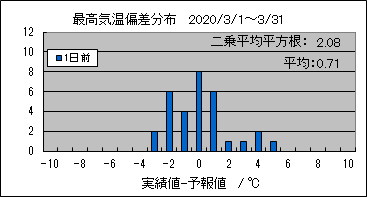 �ō��C���΍��@�O��