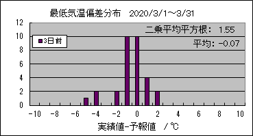 �Œ�C���΍��@�R���O