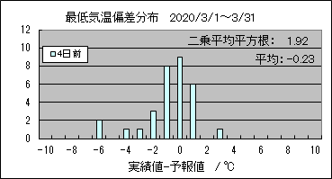 �Œ�C���΍��@�S���O