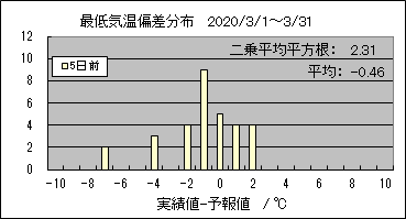 �Œ�C���΍��@�T���O