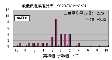 �Œ�C���΍��@�U���O