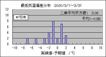 �Œ�C���΍��@�V���O