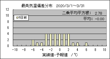 �ō��C���΍��@�T���O