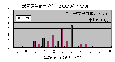 �ō��C���΍��@�U���O
