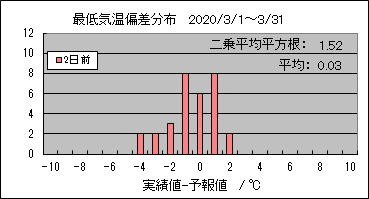 �Œ�C���΍��@�Q���O