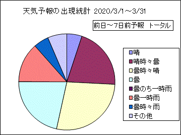 �V�C�\��o�����v�@����