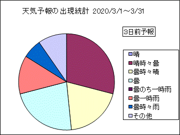 �V�C�\��o�����v�@�R���O