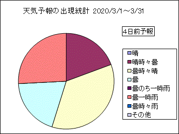 �V�C�\��o�����v�@�S���O