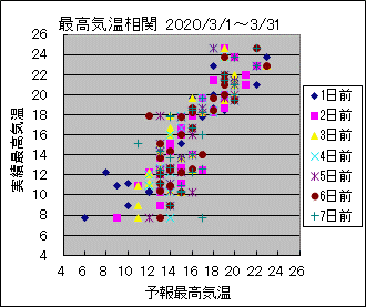 �ō��C�����ց@All