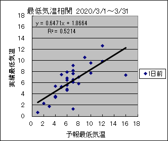 �Œ�C�����ց@�O��