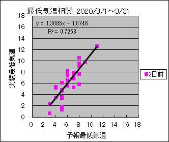 �Œ�C�����ց@�Q���O