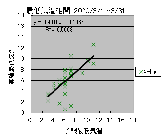 �Œ�C�����ց@�S���O