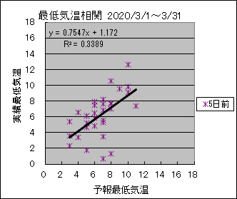 �Œ�C�����ց@�T���O