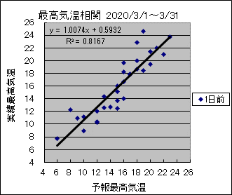 �ō��C�����ց@�O��