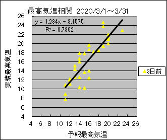 �ō��C�����ց@�R���O