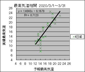 �ō��C�����ց@�S���O