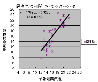 �ō��C�����ց@�T���O