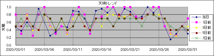 �V��g�����h