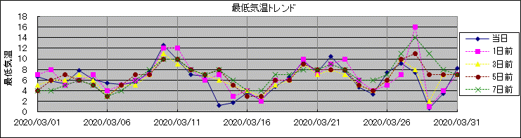 �Œ�C���g�����h