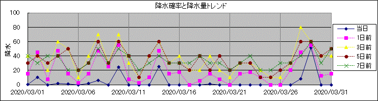 �~���m�����~���ʃg�����h