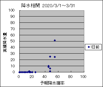 �~�����ց@�O��