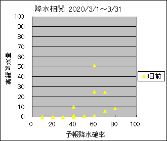 �~�����ց@�R���O