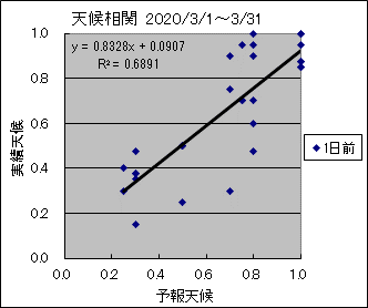 �V�󑊊ց@�O��