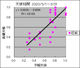 �V�󑊊ց@�Q���O