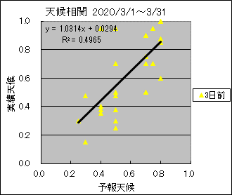 �V�󑊊ց@�R���O