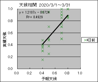 �V�󑊊ց@�S���O