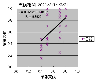 �V�󑊊ց@�T���O