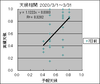 �V�󑊊ց@�V���O