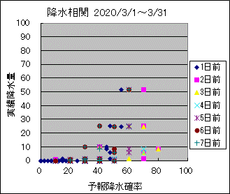 �~�����ց@All