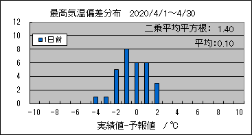 �ō��C���΍��@�O��