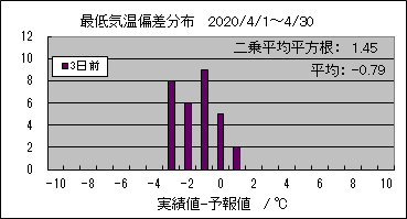 �Œ�C���΍��@�R���O