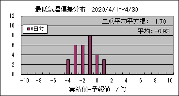 �Œ�C���΍��@�U���O